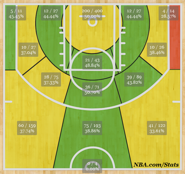 Lillard%20shot%20chart
